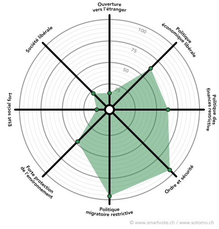 smartspider 2019 Smartvote
